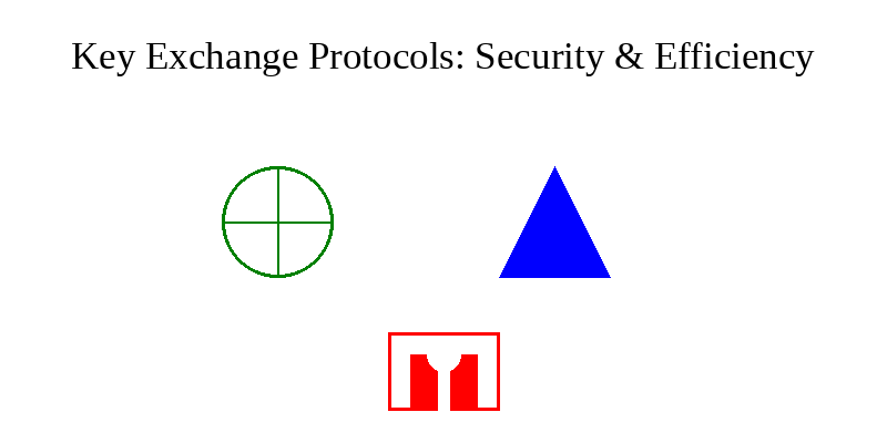 🗝️🔐💻 Unraveling the Mysteries of Key Exchange Protocols: A Comprehensive Guide